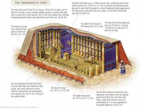 tabernacle-esv-500x373.jpg