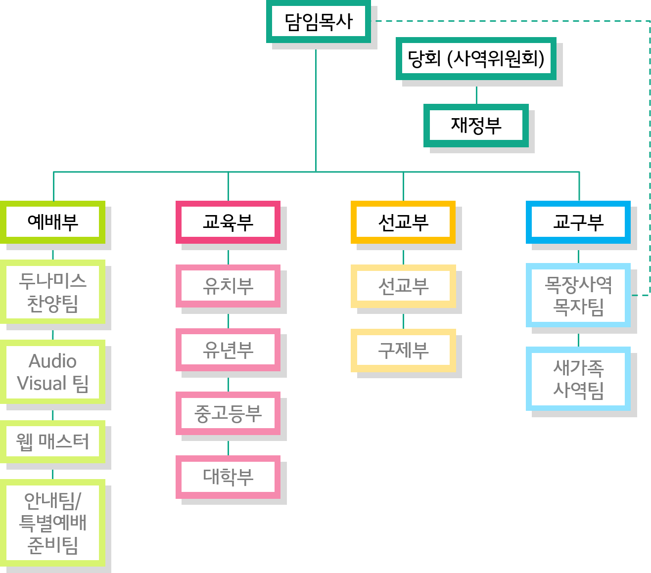 조직도.png